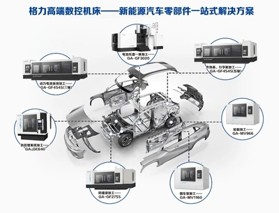 "T"项目数控机床批量发运 格力为客户提供新能源汽车零部件一站式解决方案